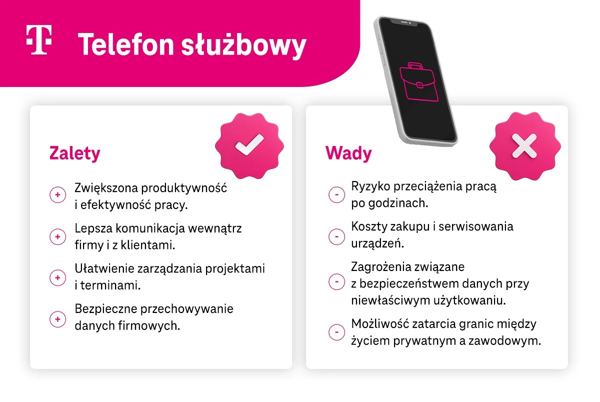 Czy korzystanie ze służbowego telefonu, komputera lub samochodu po godzinach pracy wiąże się z dodatkowymi kosztami? - image 1