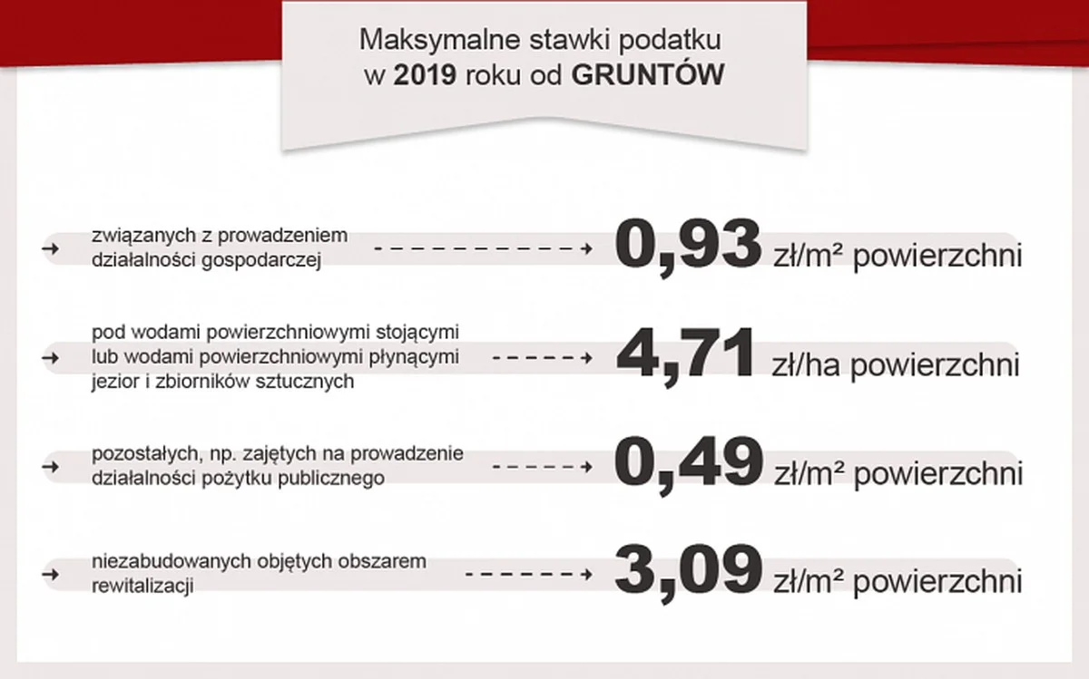 Niemal każdy zapłaci mniejszy podatek od nieruchomości. Premier zdradza szczegóły nowego planu - image 1