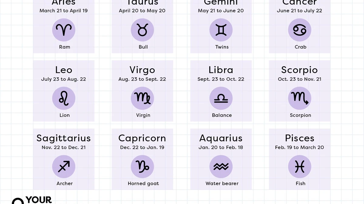 Trzy znaki zodiaku, których unikała nawet Baba Wanga. Ich los jest nieprzewidywalny - image 1