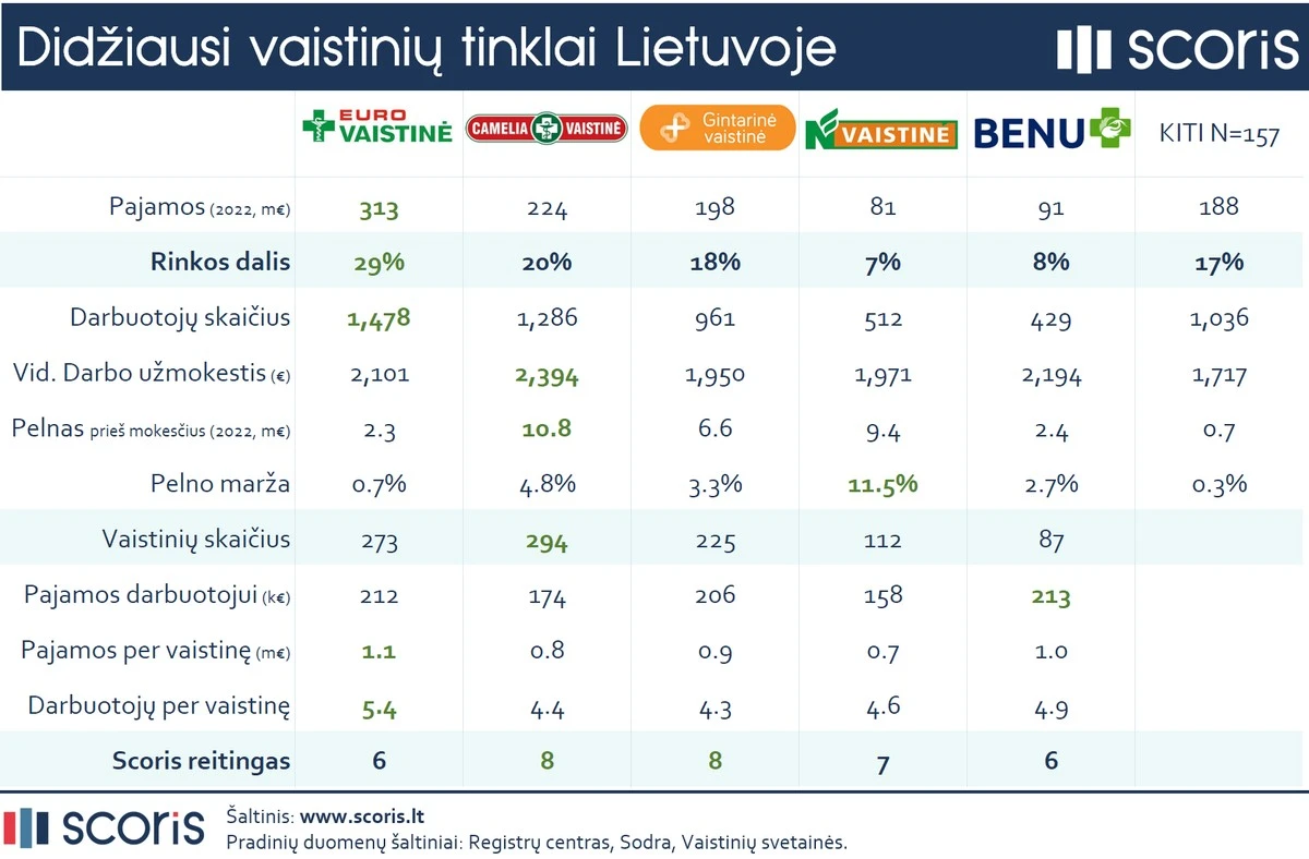 Juodoji pusė naujo įstatymo: duris užvėrė 34 vaistinės, jūsų vaistų gali nebūti - image 1