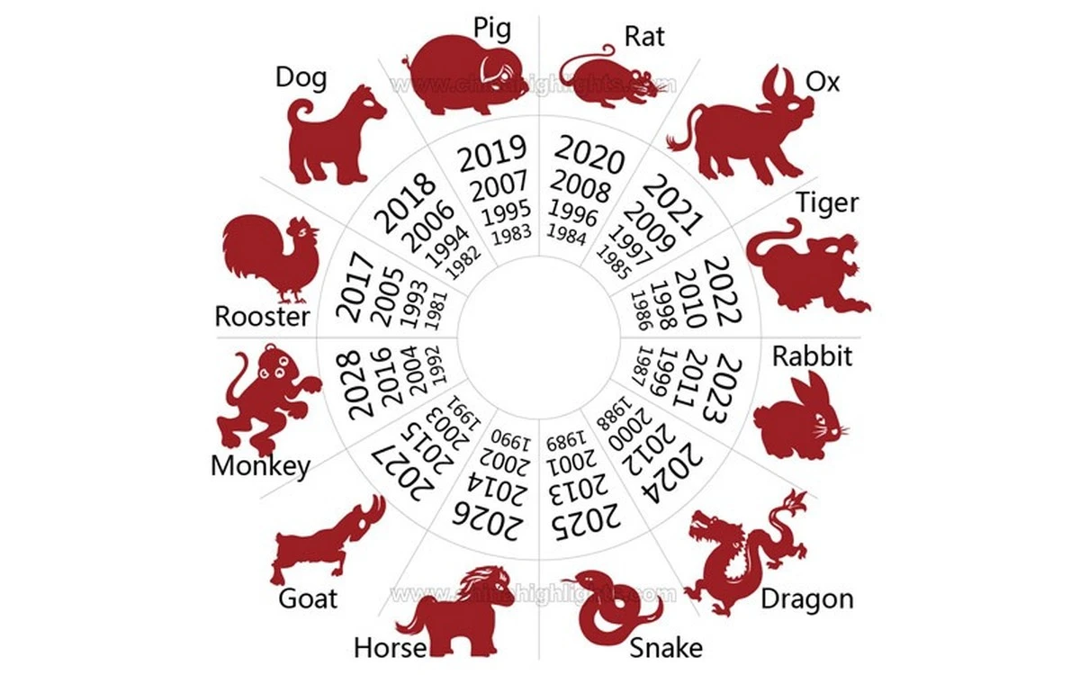 Ostatnie dni 2023: Mehdi Ebrahimi Vafa zdradza horoskop na Nowy Rok dla każdego znaku zodiaku - image 1