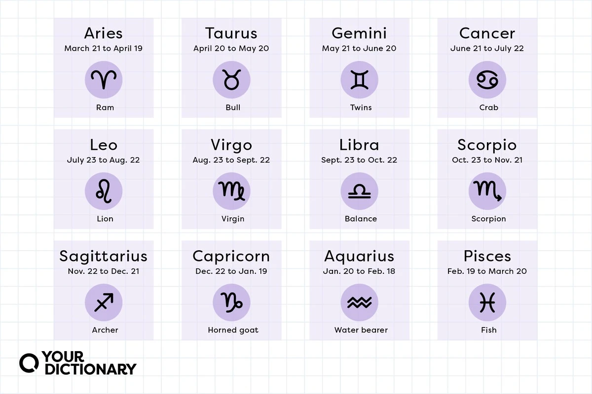 Prognoza Palmiry Kelertienė na marzec: Co gwiazdy szepczą dla wszystkich znaków Zodiaku? - image 1