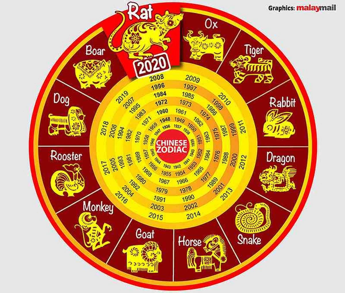 Trzy znaki zodiaku wygrają tę tygodniową loterię szczęścia – czy jesteś wśród nich? - image 1
